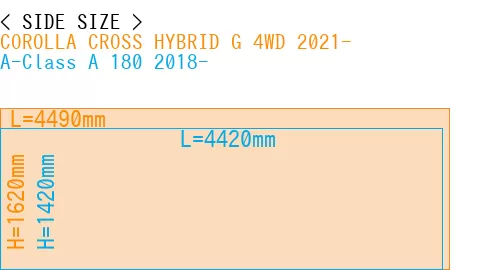 #COROLLA CROSS HYBRID G 4WD 2021- + A-Class A 180 2018-